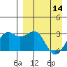 Inanudak Bay tide chart for Friday, April 14, 2023