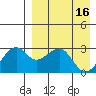 Inanudak Bay tide chart for Sunday, April 16, 2023
