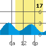 Inanudak Bay tide chart for Monday, April 17, 2023