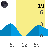 Inanudak Bay tide chart for Wednesday, April 19, 2023