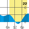 Inanudak Bay tide chart for Saturday, April 22, 2023