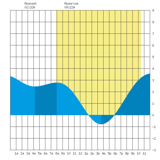 Inanudak Bay tide chart for Sunday, April 23, 2023