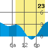 Inanudak Bay tide chart for Sunday, April 23, 2023