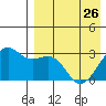 Inanudak Bay tide chart for Wednesday, April 26, 2023