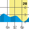 Inanudak Bay tide chart for Friday, April 28, 2023