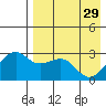 Inanudak Bay tide chart for Saturday, April 29, 2023