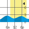 Inanudak Bay tide chart for Tuesday, April 4, 2023