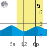 Inanudak Bay tide chart for Wednesday, April 5, 2023