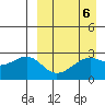 Inanudak Bay tide chart for Thursday, April 6, 2023