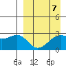 Inanudak Bay tide chart for Friday, April 7, 2023