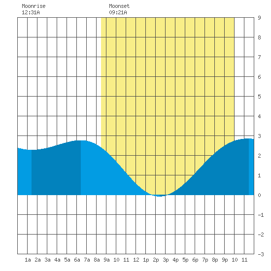Inanudak Bay tide chart for Saturday, April 8, 2023