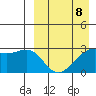 Inanudak Bay tide chart for Saturday, April 8, 2023