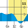 Inanudak Bay tide chart for Thursday, May 11, 2023