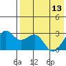 Inanudak Bay tide chart for Saturday, May 13, 2023