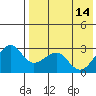 Inanudak Bay tide chart for Sunday, May 14, 2023