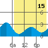 Inanudak Bay tide chart for Monday, May 15, 2023