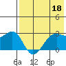 Inanudak Bay tide chart for Thursday, May 18, 2023