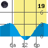 Inanudak Bay tide chart for Friday, May 19, 2023