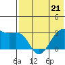 Inanudak Bay tide chart for Sunday, May 21, 2023