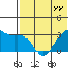 Inanudak Bay tide chart for Monday, May 22, 2023