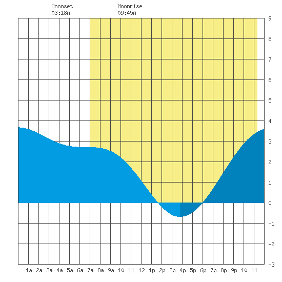 Inanudak Bay tide chart for Tuesday, May 23, 2023