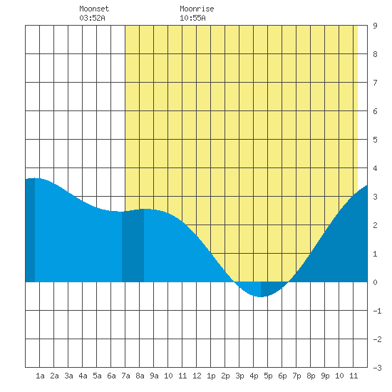 Inanudak Bay tide chart for Wednesday, May 24, 2023