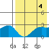 Inanudak Bay tide chart for Thursday, May 4, 2023