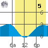 Inanudak Bay tide chart for Friday, May 5, 2023