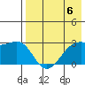 Inanudak Bay tide chart for Saturday, May 6, 2023