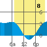 Inanudak Bay tide chart for Monday, May 8, 2023