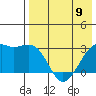 Inanudak Bay tide chart for Tuesday, May 9, 2023