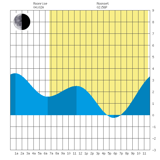 Inanudak Bay tide chart for Saturday, June 10, 2023