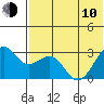 Inanudak Bay tide chart for Saturday, June 10, 2023