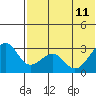 Inanudak Bay tide chart for Sunday, June 11, 2023