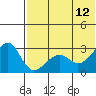 Inanudak Bay tide chart for Monday, June 12, 2023
