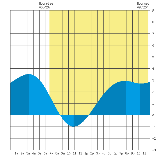Inanudak Bay tide chart for Thursday, June 15, 2023