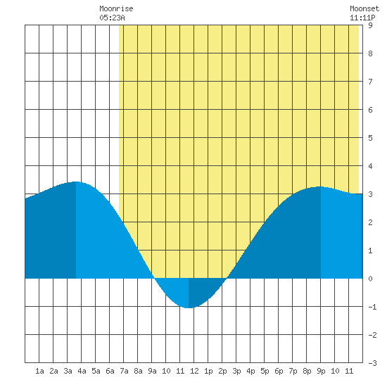 Inanudak Bay tide chart for Friday, June 16, 2023