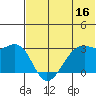 Inanudak Bay tide chart for Friday, June 16, 2023