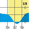 Inanudak Bay tide chart for Monday, June 19, 2023