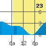 Inanudak Bay tide chart for Friday, June 23, 2023