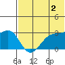 Inanudak Bay tide chart for Friday, June 2, 2023
