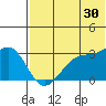 Inanudak Bay tide chart for Friday, June 30, 2023