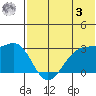 Inanudak Bay tide chart for Saturday, June 3, 2023