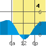 Inanudak Bay tide chart for Sunday, June 4, 2023