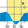 Inanudak Bay tide chart for Monday, June 5, 2023