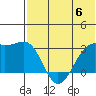 Inanudak Bay tide chart for Tuesday, June 6, 2023