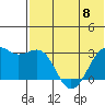 Inanudak Bay tide chart for Thursday, June 8, 2023