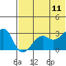 Inanudak Bay tide chart for Tuesday, July 11, 2023
