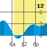 Inanudak Bay tide chart for Wednesday, July 12, 2023