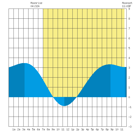 Inanudak Bay tide chart for Saturday, July 15, 2023